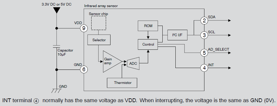 Blockdiagramm - Panasonic Grid-EYE Infrarot-Array-Sensoren